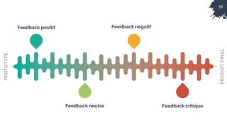 59
Feedback positif
Feedback neutre
Feedback négatif
Feedback critique
PROTOTYPE
PRODUIT
FINAL
 