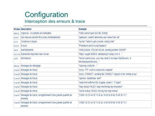 Configuration
Interception des erreurs & trace
 