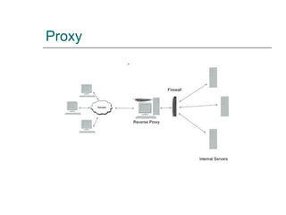 Proxy
 