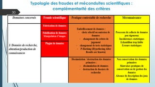 30
Typologie des fraudes et méconduites scientifiques :
complémentarité des critères
 