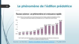 Le phénomène de l’édition prédatrice
55
Source : Le Monde, « Alerte mondiale à la fausse science », 19 juillet 2018
 