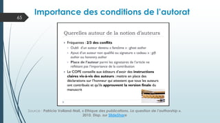 Importance des conditions de l’autorat
Source : Patricia Volland-Nail, « Ethique des publications. La question de l’authorship ».
2010. Disp. sur SlideShare
65
 