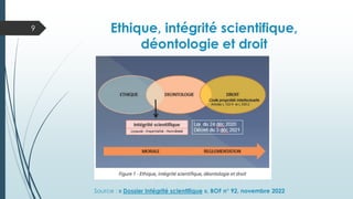 Ethique, intégrité scientifique,
déontologie et droit
9
Source : « Dossier Intégrité scientifique », BOF n° 92, novembre 2022
 