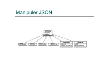 Manipuler JSON
 