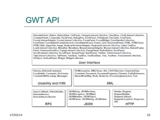 17/03/14 22
GWT API
 