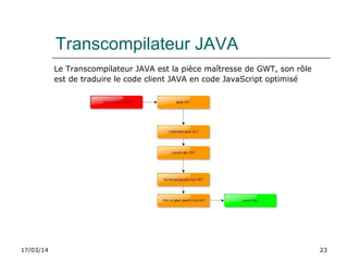 17/03/14 23
Transcompilateur JAVA
Le Transcompilateur JAVA est la pièce maîtresse de GWT, son rôle
est de traduire le code client JAVA en code JavaScript optimisé
 