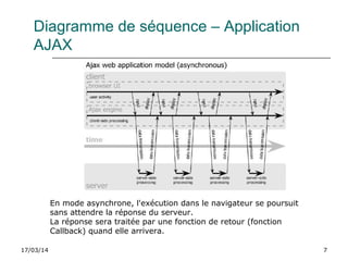 17/03/14 7
En mode asynchrone, l'exécution dans le navigateur se poursuit
sans attendre la réponse du serveur.
La réponse sera traitée par une fonction de retour (fonction
Callback) quand elle arrivera.
Diagramme de séquence – Application
AJAX
 
