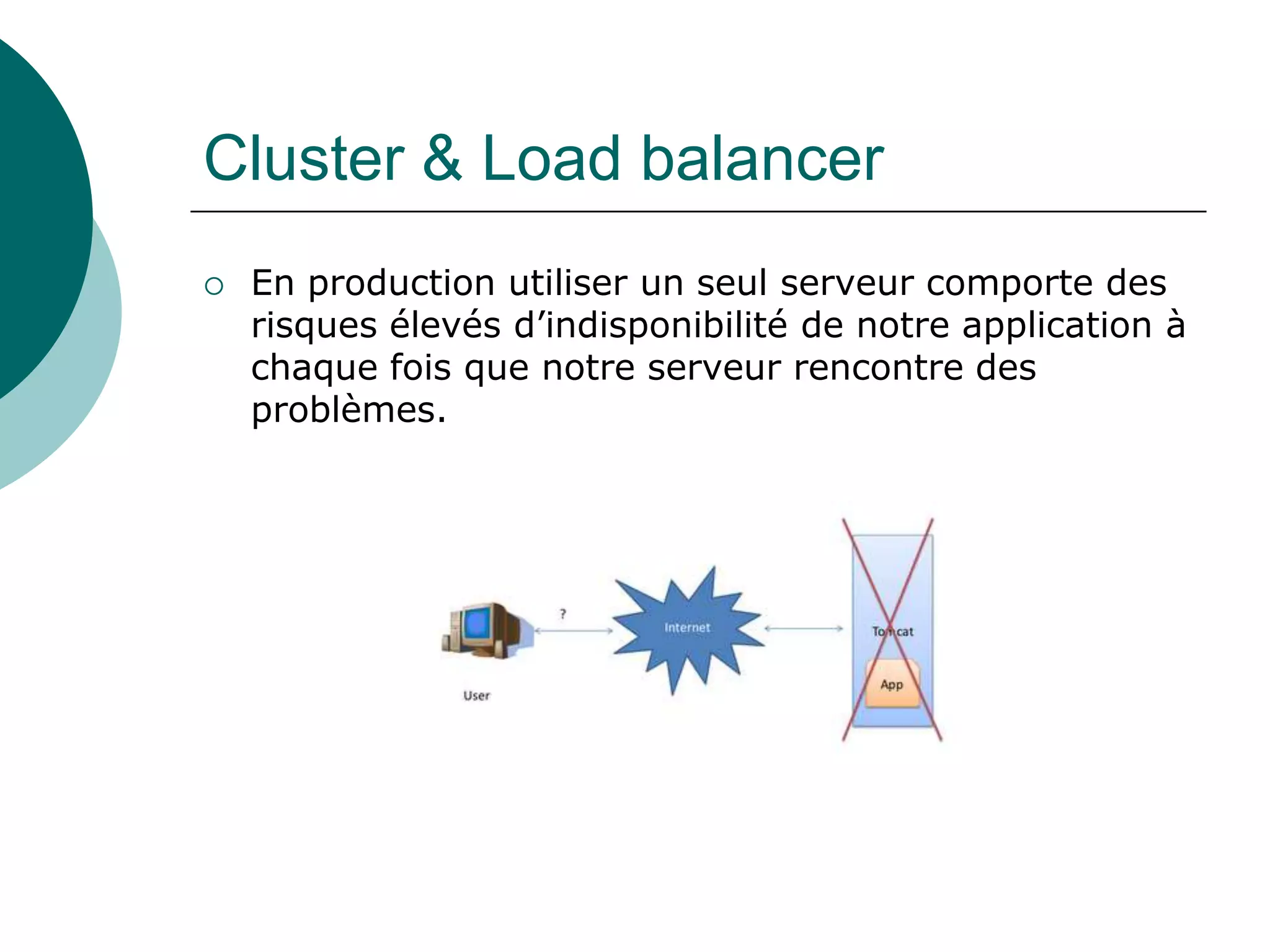 Cluster & Load balancer
 En production utiliser un seul serveur comporte des
risques élevés d’indisponibilité de notre application à
chaque fois que notre serveur rencontre des
problèmes.
 