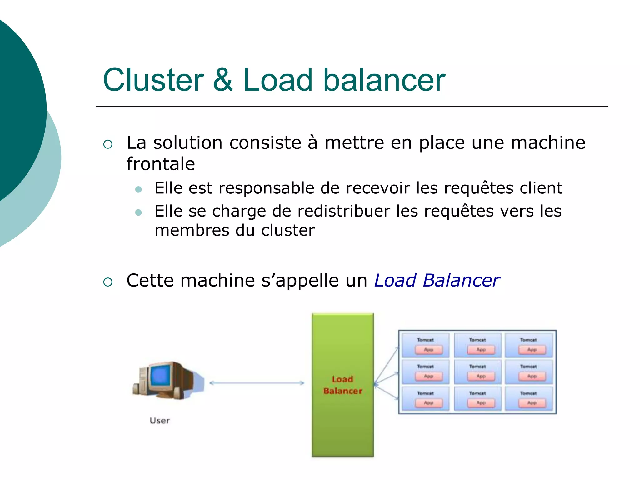 Cluster & Load balancer
 La solution consiste à mettre en place une machine
frontale
 Elle est responsable de recevoir les requêtes client
 Elle se charge de redistribuer les requêtes vers les
membres du cluster
 Cette machine s’appelle un Load Balancer
 