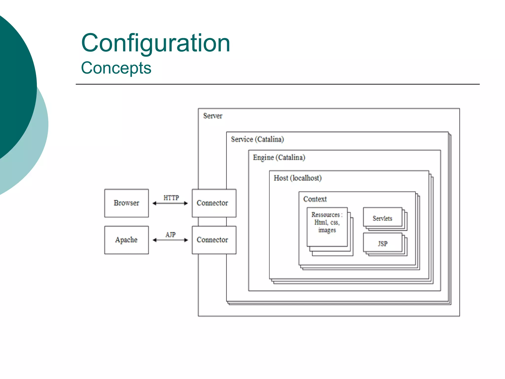 Configuration
Concepts
 