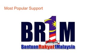 Most Popular Support
 