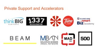 Private Support and Accelerators
 