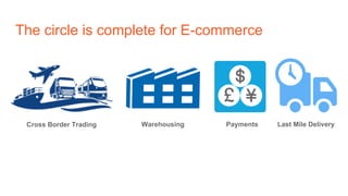 The circle is complete for E-commerce
Cross Border Trading Warehousing Payments Last Mile Delivery
 