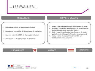 MENESR
GESTION DE PROJET
2017
… LES ÉVALUER…
101
1 : Improbable : < 10 % de chances de réalisation
2 : Occasionnel : entre 10 et 30 % de chances de réalisation
3 : Courant : entre 30 et 70 % de chances de réalisation
4 : Très courant : > 70 % de chances de réalisation
PROBABILITE
1. Mineur : effet négligeable sur le déroulement du projet
2. Significatif : impact sur la performance du projet (retardé,
résultat dégradé, perte financière légère…)
3. Grave : impact important sur la performance du projet
(partiellement réalisé, perte financière conséquente…)
4. Majeur : échec du projet, impact réversible sur
l’établissement et les personnes
IMPACT / GRAVITE
PROBABILITE IMPACT CRITICITE
 