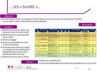 MENESR
GESTION DE PROJET
2017
… LES « SUIVRE »…
103
■ Définition des risques majeurs, qui
demeurent tout au long du projet
■ Identification des causes possibles
de ces risques
■ Actions à engager
■ Personne responsable de la mise
en œuvre de l’action
■ Priorisation des actions par rapport
à la criticité, qui est le produit de la
probabilité d’occurrence et de la
gravité potentielle du risque
■ Evolution du risque dans le temps
■ Trier les risques pesant sur le projet en fonction de leur niveau de criticité, afin de concentrer les efforts
sur les risques majeurs et de lancer les actions adéquates
■ Revue au comité de suivi
■ Une revue indépendante des risques est souhaitable tous les 3 à 6 mois
Etat Risque majeur Libellé du risque Probabil
ité
Gravité Criticité Action à engager Responsable
de l'action
Tendance
Ouvert
Réduction du
périmètre du projet
Absence de MOE sur le
volet Cell Broadcast
2 4 8 Accord DGSCGC / DSIC
M. Monneret
(DGSCGC)
Fermé Retard dans le projet
Notification tardive des
titulaires du marché INPT
2 3 6
Malgré le retard, les autres
lots semblent être en voie
M. Monneret
(DGSCGC)
Ouvert
Réduction du
périmètre du projet
Non aboutissement des
négociations avec les
opérateurs
2 3 6
Envoyer le CCP modifié à BT
Statuer sur la poursuite des
négociations avec OBS
M. Monneret
(DGSCGC)
Ouvert Retard dans le projet
Disponibilité de
l'application retardée,
produit démarré
2 2 4
Etablir des jalons de
développements afin d'avoir
une meilleure visibilité de
C. Bourgeois
(Cassidian)
Fermé Non qualité
Absence d'interface
PASSAGE, pas
4 1 4
Organiser une réunion pour
acter
Ph. Gorgueira
(DSIC)
Ouvert Arrêt du projet
Signature du marché BER
retardée, d'où absence de
BER/Simulateur pour
2 2 4
Arrêter les négociations avec
Cassidian, finaliser le contrat,
organiser le démarrage
M. Monneret
(DGSCGC)
Ouvert Retard dans le projet
Disponibilité de l'armoire
de commande retardée
2 2 4 Organiser le démarrage
M. Monneret
(DGSCGC)
Ouvert Retard dans le projet
Spécifications
fonctionnelles sur une
durée plus longue que
1 2 2
Bien maintenir la date de Juin
non impactante sur le projet
C. Bourgeois
(Cassidian)
Objectifs
Contenu
Revue
Illustration
 