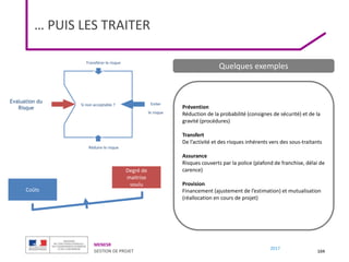 MENESR
GESTION DE PROJET
2017
… PUIS LES TRAITER
104
Eviter
le risque
Si non acceptable ?
Evaluation du
Risque
Transférer le risque
Réduire le risque
Degré de
maitrise
voulu
Coûts
Prévention
Réduction de la probabilité (consignes de sécurité) et de la
gravité (procédures)
Transfert
De l’activité et des risques inhérents vers des sous-traitants
Assurance
Risques couverts par la police (plafond de franchise, délai de
carence)
Provision
Financement (ajustement de l’estimation) et mutualisation
(réallocation en cours de projet)
Quelques exemples
 