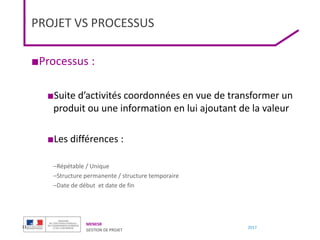 MENESR
GESTION DE PROJET
2017
11
PROJET VS PROCESSUS
■Processus :
■Suite d’activités coordonnées en vue de transformer un
produit ou une information en lui ajoutant de la valeur
■Les différences :
–Répétable / Unique
–Structure permanente / structure temporaire
–Date de début et date de fin
 