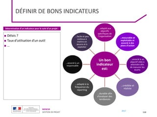 MENESR
GESTION DE PROJET
2017
DÉFINIR DE BONS INDICATEURS
110
Un bon
indicateur
est:
…adapté aux
objectifs
spécifiques de
l’organisation
…mesurable et
exploitable et
associé à des
plans d’action
…associé à un
objectif cible à
atteindre afin
de mesurer les
écarts
…crédible et
réaliste
…durable afin
d’analyser des
tendances
…adapté à la
fréquence du
reporting
…associé à un
responsable
…facile et peu
coûteux à
mettre en
œuvre et à
exploiter
■ Délais ?
■ Taux d’utilisation d’un outil
■ …
Détermination d’un indicateur pour le suivi d’un projet :
 