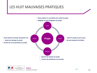 MENESR
GESTION DE PROJET
2017
LES HUIT MAUVAISES PRATIQUES
117
Projet
Coûts
Délais
Risques
Qualité
1. Sous-estimer le temps nécessaire à la
phase de cadrage du projet
2. Perdre de vue le périmètre du projet
3. Sous-estimer ou surestimer les coûts du projet
4. Négliger le suivi budgétaire du projet
5. Gérer le projet au jour le jour
6. Ne pas respecter les délais
7. Ignorer les risques du projet
8. Laisser les problèmes s’accumuler
 