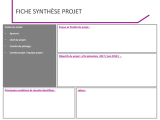 MENESR
GESTION DE PROJET
2017
FICHE SYNTHÈSE PROJET
120
Instances projet
• Sponsor :
• Chef de projet :
• Comité de pilotage :
• Comité projet / équipe projet :
Jalons :
Principales conditions de réussite identifiées :
Enjeux et finalité du projet :
Objectifs du projet : à fin décembre 2017 / juin 2018 / …
 