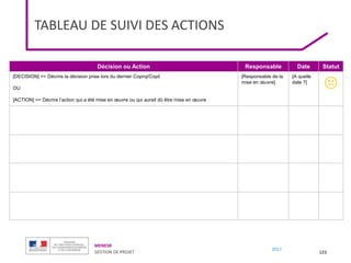 MENESR
GESTION DE PROJET
2017
TABLEAU DE SUIVI DES ACTIONS
123
Décision ou Action Responsable Date Statut
[DECISION] => Décrire la décision prise lors du dernier Coproj/Copil
OU
[ACTION] => Décrire l’action qui a été mise en œuvre ou qui aurait dû être mise en œuvre
[Responsable de la
mise en œuvre]
[A quelle
date ?]

 
