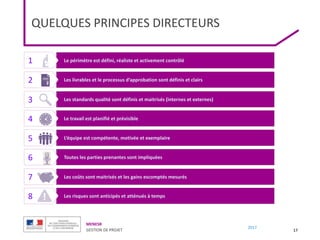 MENESR
GESTION DE PROJET
2017
QUELQUES PRINCIPES DIRECTEURS
17
Le périmètre est défini, réaliste et activement contrôlé
Les livrables et le processus d’approbation sont définis et clairs
Les standards qualité sont définis et maitrisés (internes et externes)
Le travail est planifié et prévisible
L’équipe est compétente, motivée et exemplaire
Toutes les parties prenantes sont impliquées
Les coûts sont maitrisés et les gains escomptés mesurés
Les risques sont anticipés et atténués à temps
1
2
3
4
5
6
7
8
 