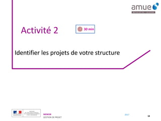 MENESR
GESTION DE PROJET
2017
Activité 2
18
Identifier les projets de votre structure
30 min
 