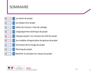 MENESR
GESTION DE PROJET
2017
SOMMAIRE
2
■ La notion de projet
■ Les étapes d’un projet
■ Lettre de mission / note de cadrage
■ L’organigramme technique de projet
■ L’équipe projet / Les missions du chef de projet
■ Les modèles d’organisation de gestion de projet
■ Estimation de la charge du projet
■ Planning du projet
■ Identifier et anticiper les risques du projet
1
2
3
4
5
6
7
8
9
60 min
45 min
30 min
15 min
45 min
30 min
15 min
30 min
15 min
 