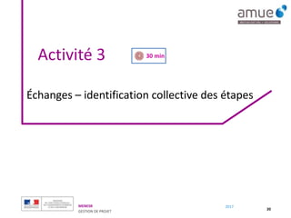 MENESR
GESTION DE PROJET
2017
Activité 3
20
Échanges – identification collective des étapes
30 min
 