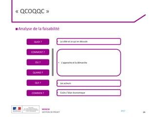 MENESR
GESTION DE PROJET
2017
« QCOQQC »
■Analyse de la faisabilité
24
QUOI ?
COMMENT ?
COMBIEN ?
OU ?
QUAND ?
QUI ?
• La cible et ce qui en découle
• L’approche et la démarche
• Les acteurs
• Coûts / bilan économique
 