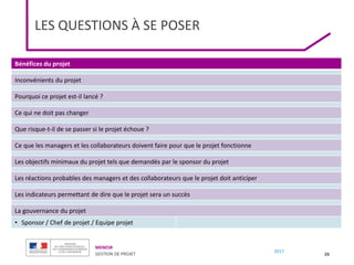 MENESR
GESTION DE PROJET
2017
LES QUESTIONS À SE POSER
26
Bénéfices du projet
Inconvénients du projet
Pourquoi ce projet est-il lancé ?
Ce qui ne doit pas changer
Que risque-t-il de se passer si le projet échoue ?
Ce que les managers et les collaborateurs doivent faire pour que le projet fonctionne
Les objectifs minimaux du projet tels que demandés par le sponsor du projet
Les réactions probables des managers et des collaborateurs que le projet doit anticiper
Les indicateurs permettant de dire que le projet sera un succès
La gouvernance du projet
• Sponsor / Chef de projet / Equipe projet
 