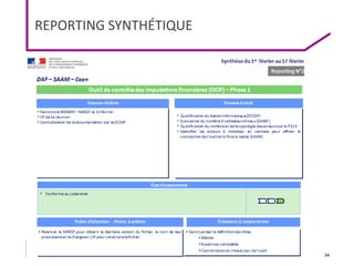 MENESR
GESTION DE PROJET
2017
REPORTING SYNTHÉTIQUE
34
 