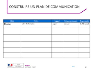 MENESR
GESTION DE PROJET
2017
CONSTRUIRE UN PLAN DE COMMUNICATION
37
Cible Action Support Fréquence ou date Responsable
Direction Lettre d’information papier Mensuel Chef de projet
 