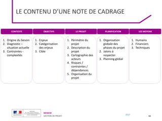 MENESR
GESTION DE PROJET
2017
LE CONTENU D’UNE NOTE DE CADRAGE
43
OBJECTIFS LE PROJET LES MOYENS
PLANIFICATION
CONTEXTE
1. Enjeux
2. Catégorisation
des enjeux
3. Cible
1. Périmètre du
projet
2. Description du
projet
3. Cartographie des
acteurs
4. Risques /
contraintes /
dépendances
5. Organisation du
projet
1. Humains
2. Financiers
3. Techniques
1. Organisation
globale des
phases du projet
2. Jalons à
respecter
3. Planning global
1. Origine du besoin
2. Diagnostic –
situation actuelle
3. Contraintes -
complexités
 