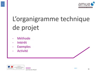MENESR
GESTION DE PROJET
2017
L’organigramme technique
de projet
- Méthode
- Intérêt
- Exemples
- Activité
45
4
 
