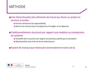 MENESR
GESTION DE PROJET
2017
MÉTHODE
■Une hiérarchisation des éléments de travail qui divise un projet en
services à rendre
■ Permet l'attribution de responsabilités
■ Donne une structure pour le programme, le budget, et les dépenses
■Traditionnellement structuré par rapport aux modules ou composants
du système
■ Possibilité de le structurer par rapport aux processus plutôt que la conception
■ Représentation sous la forme d'une arborescence
■Autant de niveaux que nécessaire (normalement moins de 6)
46
 
