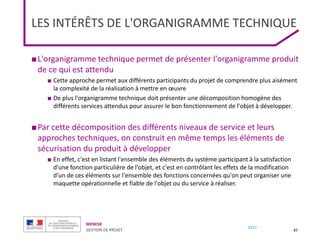 MENESR
GESTION DE PROJET
2017
LES INTÉRÊTS DE L'ORGANIGRAMME TECHNIQUE
■L'organigramme technique permet de présenter l'organigramme produit
de ce qui est attendu
■ Cette approche permet aux différents participants du projet de comprendre plus aisément
la complexité de la réalisation à mettre en œuvre
■ De plus l'organigramme technique doit présenter une décomposition homogène des
différents services attendus pour assurer le bon fonctionnement de l'objet à développer.
■Par cette décomposition des différents niveaux de service et leurs
approches techniques, on construit en même temps les éléments de
sécurisation du produit à développer
■ En effet, c'est en listant l'ensemble des éléments du système participant à la satisfaction
d'une fonction particulière de l'objet, et c'est en contrôlant les effets de la modification
d'un de ces éléments sur l'ensemble des fonctions concernées qu'on peut organiser une
maquette opérationnelle et fiable de l'objet ou du service à réaliser.
47
 