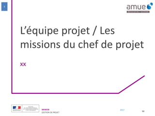 MENESR
GESTION DE PROJET
2017
L’équipe projet / Les
missions du chef de projet
xx
53
5
 