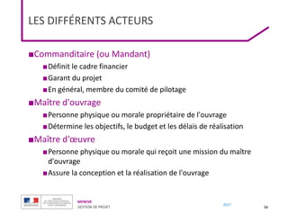 MENESR
GESTION DE PROJET
2017
LES DIFFÉRENTS ACTEURS
■Commanditaire (ou Mandant)
■Définit le cadre financier
■Garant du projet
■En général, membre du comité de pilotage
■Maître d'ouvrage
■Personne physique ou morale propriétaire de l'ouvrage
■Détermine les objectifs, le budget et les délais de réalisation
■Maître d‘œuvre
■Personne physique ou morale qui reçoit une mission du maître
d'ouvrage
■Assure la conception et la réalisation de l'ouvrage
56
 