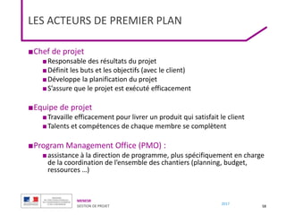 MENESR
GESTION DE PROJET
2017
LES ACTEURS DE PREMIER PLAN
■Chef de projet
■Responsable des résultats du projet
■Définit les buts et les objectifs (avec le client)
■Développe la planification du projet
■S’assure que le projet est exécuté efficacement
■Equipe de projet
■Travaille efficacement pour livrer un produit qui satisfait le client
■Talents et compétences de chaque membre se complètent
■Program Management Office (PMO) :
■assistance à la direction de programme, plus spécifiquement en charge
de la coordination de l’ensemble des chantiers (planning, budget,
ressources …)
58
 