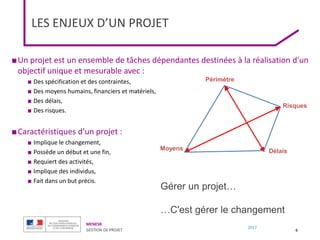 MENESR
GESTION DE PROJET
2017
LES ENJEUX D’UN PROJET
6
■Un projet est un ensemble de tâches dépendantes destinées à la réalisation d'un
objectif unique et mesurable avec :
■ Des spécification et des contraintes,
■ Des moyens humains, financiers et matériels,
■ Des délais,
■ Des risques.
■Caractéristiques d’un projet :
■ Implique le changement,
■ Possède un début et une fin,
■ Requiert des activités,
■ Implique des individus,
■ Fait dans un but précis.
Périmètre
Risques
Moyens Délais
Gérer un projet…
…C'est gérer le changement
 
