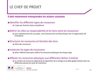 MENESR
GESTION DE PROJET
2017
Il doit notamment entreprendre les actions suivantes
■Identifier les différents types de ressources
■ 1 type par fonction et/ou compétence
■Définir les rôles ou responsabilité) et les liens entre les ressources
■ Liens opérationnels liés au projet ; liens fonctionnels ou hiérarchiques liés à l'organisation de
l'entreprise
■Structurer les ressources en fonction des liens
■ Arbre des ressources
■Instancier les types de ressources
■ Selon l'effectif nécessaire, définir les ressources physiques de chaque type
■Affecter les ressources physiques aux différentes tâches à réaliser
■ Le nombre de ressources dépend de la répartition de la charge et du délai global évalués dans les
différentes phases du cycle de réalisation
61
LE CHEF DE PROJET
 