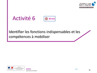 MENESR
GESTION DE PROJET
2017
Activité 6
63
Identifier les fonctions indispensables et les
compétences à mobiliser
30 min
 