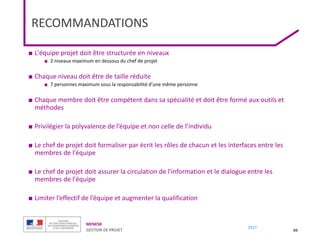 MENESR
GESTION DE PROJET
2017
RECOMMANDATIONS
■ L'équipe projet doit être structurée en niveaux
■ 2 niveaux maximum en dessous du chef de projet
■ Chaque niveau doit être de taille réduite
■ 7 personnes maximum sous la responsabilité d’une même personne
■ Chaque membre doit être compétent dans sa spécialité et doit être formé aux outils et
méthodes
■ Privilégier la polyvalence de l’équipe et non celle de l’individu
■ Le chef de projet doit formaliser par écrit les rôles de chacun et les interfaces entre les
membres de l'équipe
■ Le chef de projet doit assurer la circulation de l'information et le dialogue entre les
membres de l'équipe
■ Limiter l’effectif de l’équipe et augmenter la qualification
66
 