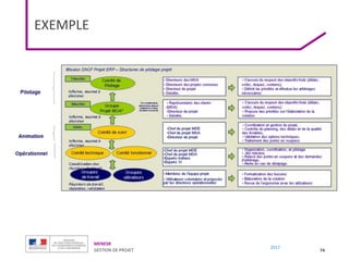 MENESR
GESTION DE PROJET
2017
EXEMPLE
74
 