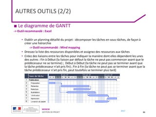 MENESR
GESTION DE PROJET
2017
AUTRES OUTILS (2/2)
86
■ Le diagramme de GANTT
-> Outil recommandé : Excel
• Etablir un planning détaillé du projet : décomposer les tâches en sous-tâches, de façon à
créer une hiérarchie
-> Outil recommandé : Mind mapping
• Dressez la liste des ressources disponibles et assignez des ressources aux tâches
• Créez des liaisons entre les tâches pour indiquer la manière dont elles dépendent les unes
des autres : Fin à Début (la liaison par défaut la tâche ne peut pas commencer avant que le
prédécesseur ne se termine) ; Début à Début (la tâche ne peut pas se terminer avant que
la tâche prédécesseur n'ait pris fin) ; Fin à Fin (la tâche ne peut pas se terminer avant que la
tâche prédécesseur n'ait pris fin, peut toutefois se terminer plus tard)
 
