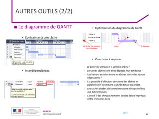 MENESR
GESTION DE PROJET
2017
AUTRES OUTILS (2/2)
87
■ Le diagramme de GANTT
• Contraintes à une tâche
• Interdépendances
• Optimisation du diagramme de Gantt
• Questions à se poser
- Le projet se déroule-t-il comme prévu ?
- Certaines tâches sont-elles dépassé leur échéance
- Les liaisons établies entre les tâches sont-elles toutes
nécessaires ?
- Est possible d'effectuer certaines des tâches en
parallèle afin de réduire la durée totale du projet
- Les tâches dotées de contraintes sont-elles planifiées
aux dates voulues
- Existe t'il des chevauchements ou des délais imprévus
entre les tâches liées
 