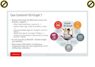 Copyright © 2014 Oracle and/or its affiliates. All rights reserved. |
• Plusieurs ID venant de différentes sources de
données, supports, …
– Offline match (oHash keys, customer ID, …)
– Activités Online (Tags, Cookie ID, IP Address, oHash,
…)
– Information Mobile (Apple ID / Google ID, Carrier ID,
Stat ID,
Mobile Ad ID, App ID, User Agent, IP Address,…)
– ID Swap avec les partenaires (data providers et media
partners – PUUID)
• Ils sont tous liés au BKUUID – BlueKai unique
user identifier
• Nous voyons 300 million+ d’utilisateurs
uniques par mois avec une moyenne de 10-15
attributs par utilisateur.
14
Que Contient l’ID Graph ?
C
lick
to
buy
N
O
W
!
PDF-XChange
w
w
w
.docu-track.c
o
m
C
lick
to
buy
N
O
W
!
PDF-XChange
w
w
w
.docu-track.c
o
m
 