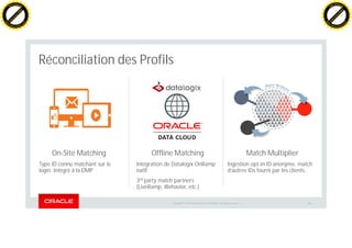 Copyright © 2014 Oracle and/or its affiliates. All rights reserved. |
Offline Matching
Intégration de Datalogix OnRamp
natif
3rd party match partners
(LiveRamp, iBehavior, etc.)
15
On-Site Matching
Type ID connu matchant sur le
login. Intégré à la DMP
Match Multiplier
Ingestion opt-in ID anonyme, match
d’autres IDs fourni par les clients.
Réconciliation des Profils
C
lick
to
buy
N
O
W
!
PDF-XChange
w
w
w
.docu-track.c
o
m
C
lick
to
buy
N
O
W
!
PDF-XChange
w
w
w
.docu-track.c
o
m
 