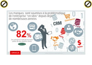 Copyright © 2014 Oracle and/or its affiliates. All rights reserved. | 5
Des entreprises n’ont pas de vision
unifiée de leurs données clients
82%
Les marques sont soumises à la problématique
de l’entreprise “en silos” depuis déjà
de nombreuses années
C
lick
to
buy
N
O
W
!
PDF-XChange
w
w
w
.docu-track.c
o
m
C
lick
to
buy
N
O
W
!
PDF-XChange
w
w
w
.docu-track.c
o
m
 